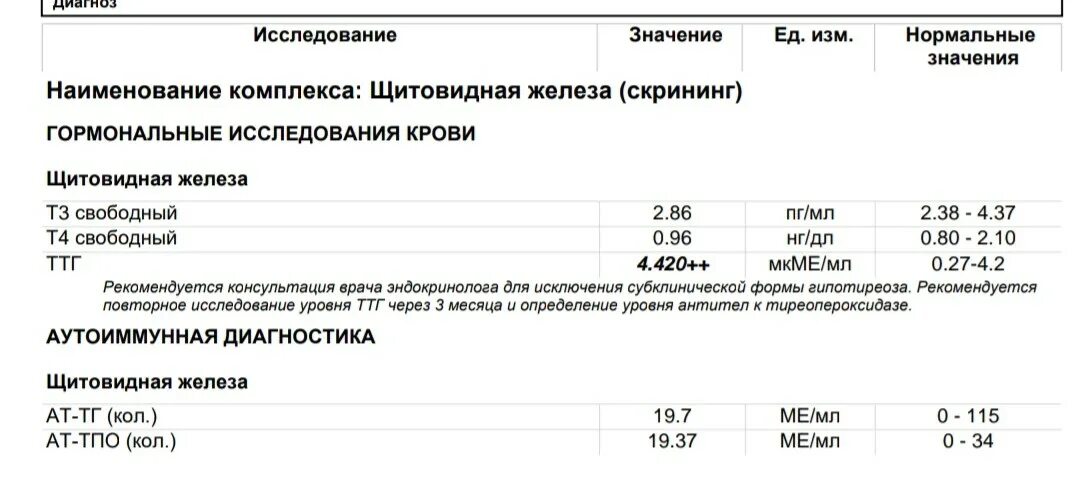 У беременной повышены ттг. Нормы гормонов щитовидной железы при беременности 1 триместр. Тиреотропный гормон норма при беременности 2 триместр. Тиреотропный гормон на 24 недели беременности. Гормон ТТГ при беременности 1 триместр.