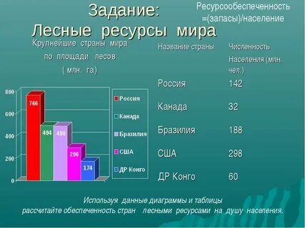 Самые большие запасы леса