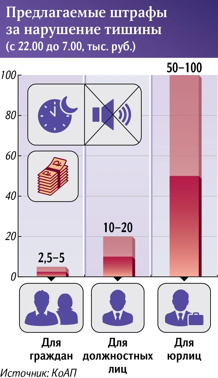 Нарушение тишины штраф в ночное. Нарушение тишины. Каринка о нарушении тишины. 3.13 Нарушение тишины. Нарушение тишины неустановленное лицо.