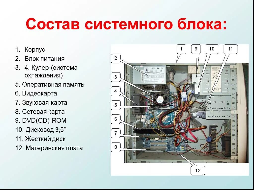 Содержится компьютер. Из чего состоит блок питания компьютера схема. состав системного блока жесткий диск. состав блока питания компьютера. состав системного блока компьютера схема.