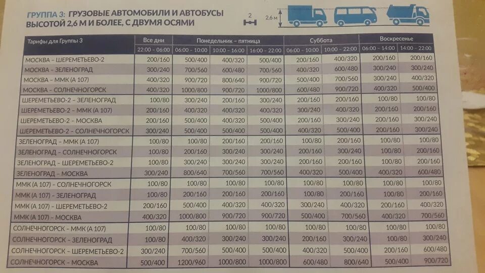 Платные дороги спб стоимость проезда. Трасса м11 Москва Санкт-Петербург тарифы. Расценки трассы м11 Санкт-Петербург. Тарифы платной дороги м11 Москва-Санкт-Петербург таблица. Тариф платной дороги м11 Зеленоград Москва.