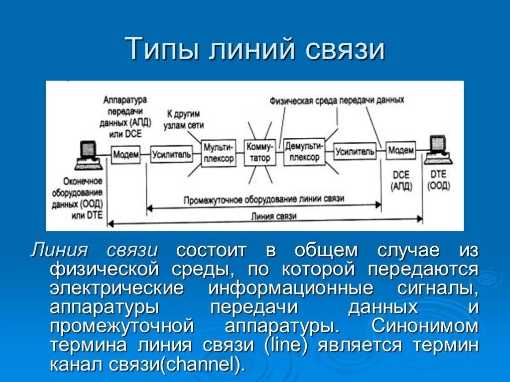 Количество линий связи. Линии и каналы связи. Тип линии передачи данных. Проводные линии связи. Элементы проводной линии связи.