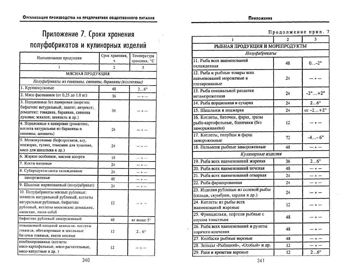 Маркировка продуктов в общепите. Маркировка холодильного оборудования в общепите. Маркировка в холодильнике по санпину. Правила хранения продуктов на предприятиях общественного питания. Санпин готовые блюда