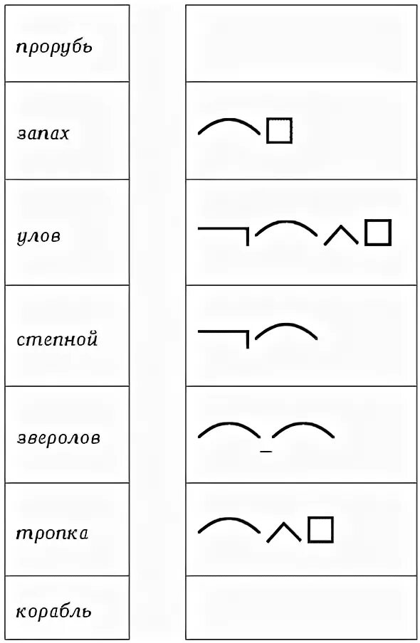 Слово состав которого соответствует схеме обозначь его части. Слова с корнем суффиксом и нулевым окончанием. Найди слово которое соответствует схеме. Выпишите из текста примеры слов соответствующие схемам. Состав слова схема.