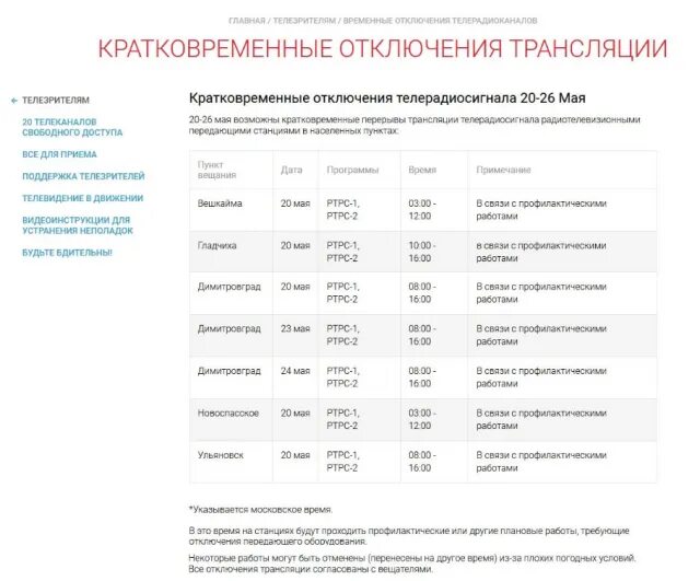 Не работают программы телевидения. Отключение цифрового телевидения. цифровое телевидение профилактика график. график профилактических работ на телевидении. график профилактических работ цифрового телевидения.