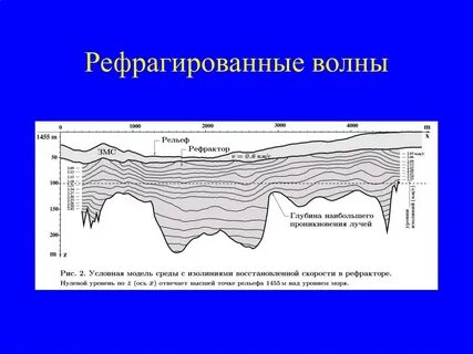 Нулевые волны