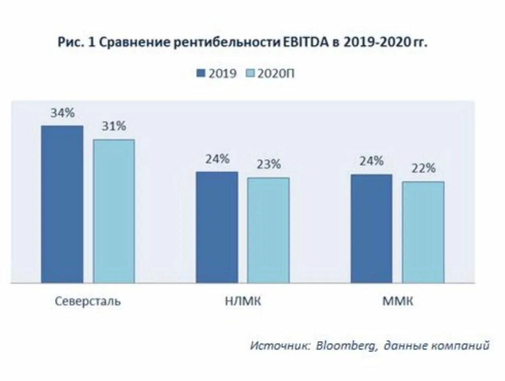 Что производить в 2017 году. Северсталь НЛМК. Конкуренты НЛМК. ММК Северсталь. Северсталь экспорт.