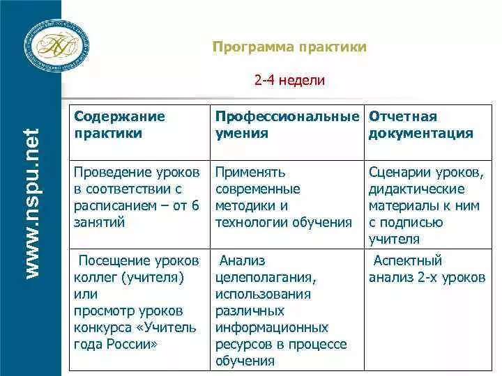 Практик приложение. Приложение к практике. программа практики. приложения для практики. программное обеспечение практика.