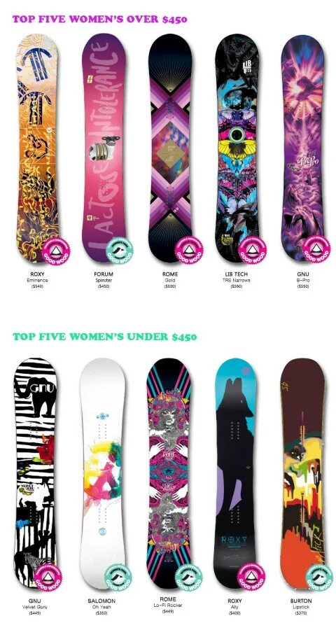 доска для сноуборда. сноуборд burton indie 164. Capita сноуборд 2018. яркий сноуборд. сноуборд gnu banana traction.