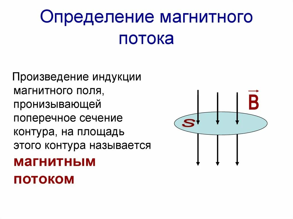 Магнитным потоком индукции называется. Магнитным потоком индукции называется