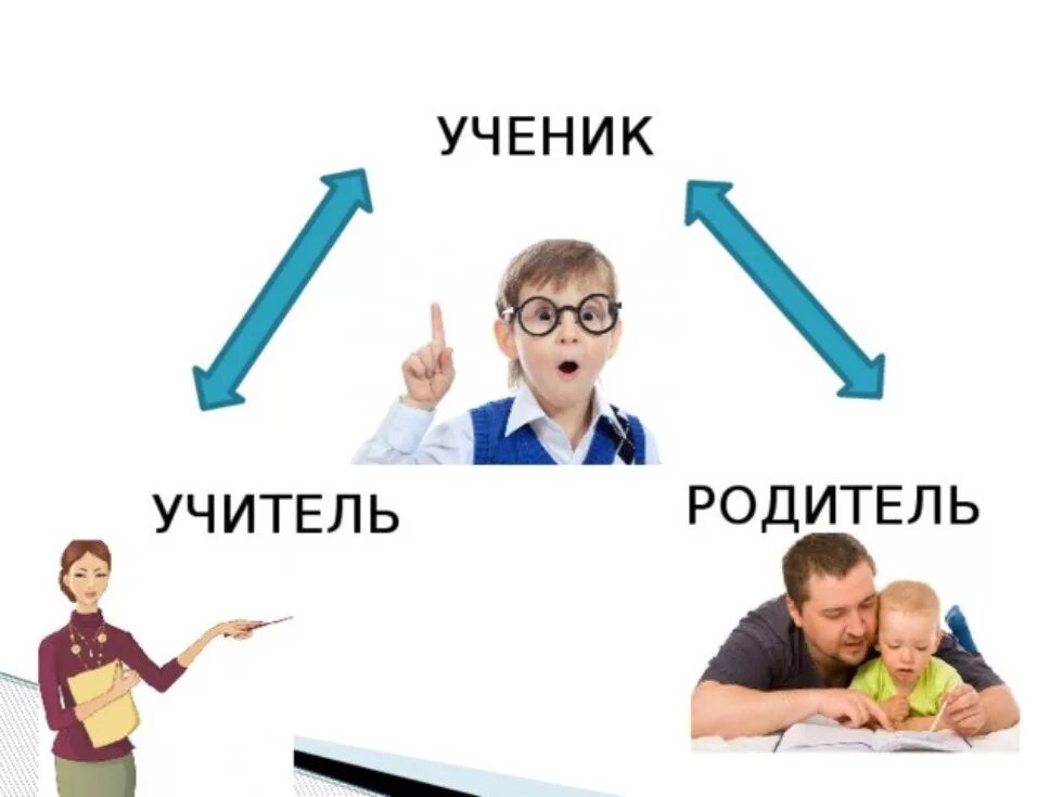 Учитель ученик родитель. Учитель ученик родитель взаимодействие. Сотрудничество учитель ученик родитель. Треугольник учитель ученик родитель.