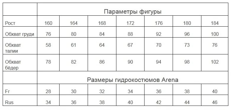 Таблица Размерная гидрошорт Arena. Таблица размеров гидрокостюма Arena Arena. Размерная сетка Arena гидрокостюм. Гидрокостюм Арена Размерная сетка. Arena размеры