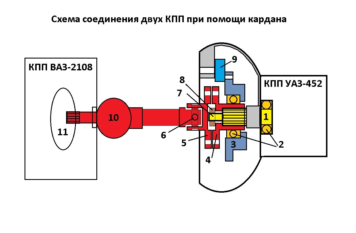 Соединение коробки с двигателем. Соединение двигателя с коробкой передач схема. Соединение коробки передач с двигателем. Соединение вариатора с двигателем. Вариатор под сцепление КПП 08.