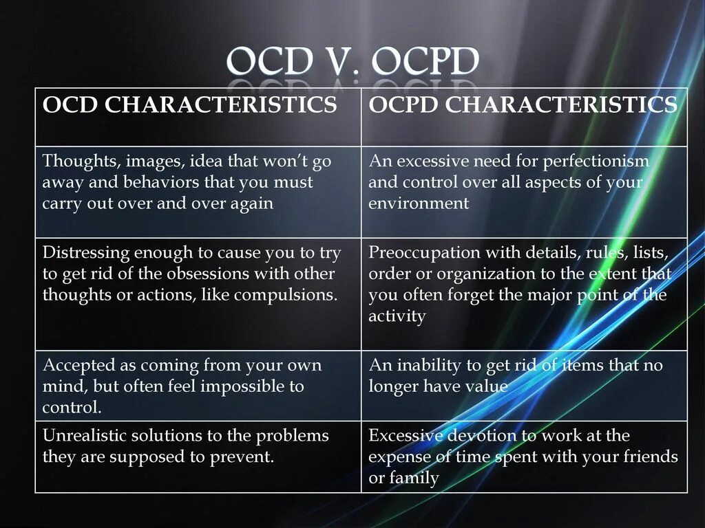 OCD. OCD Obsession. OCPD Symptoms. OCD characters.