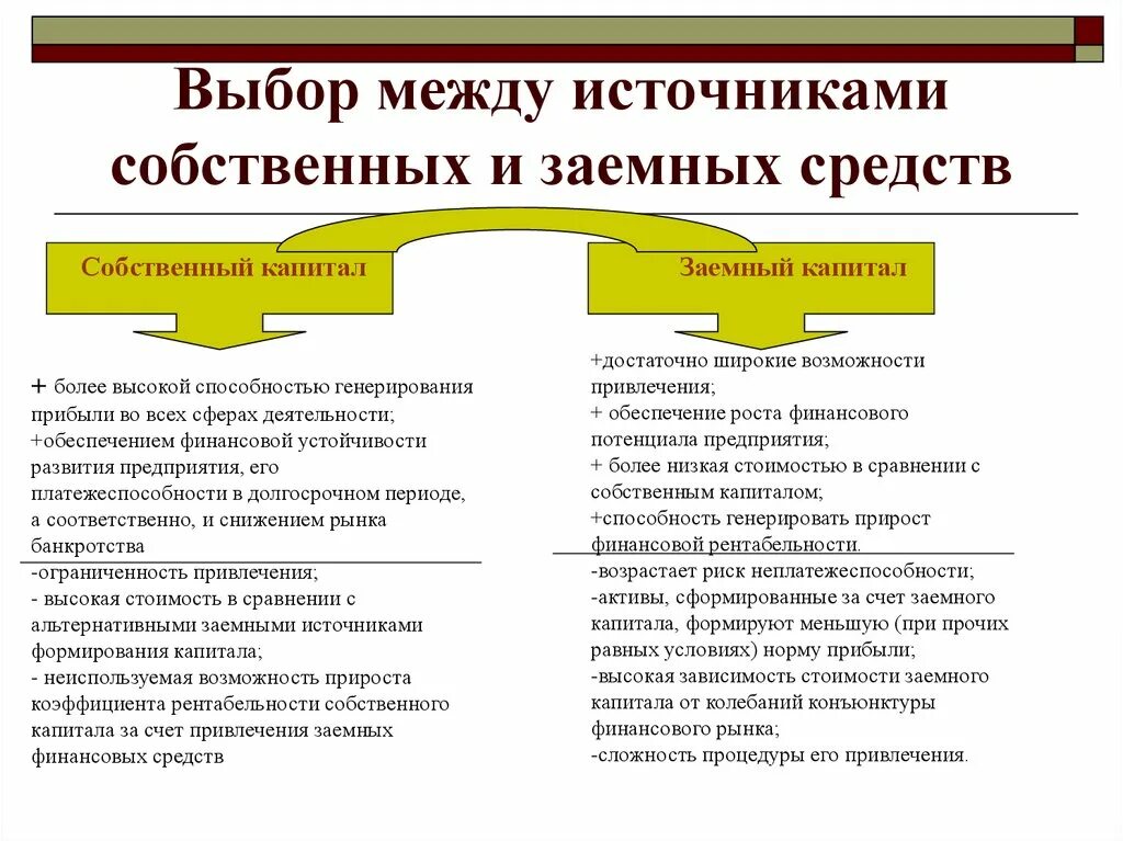 Определить собственный и заемный капитал. Характеристика собственного и заемного капитала. Источники формирования собственного и заемного капитала. Различия между собственным и заемным капиталом. Источники собственных средств и заемные источники.