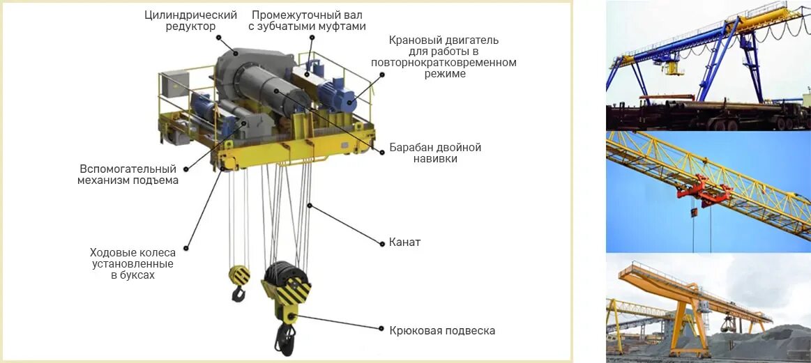 Устройство механизмов передвижной тележки мостового крана. Тележка главного подъема мостового крана. Кинематическая схема грейферного крана. Грузовая тележка мостового крана вид снизу схема.