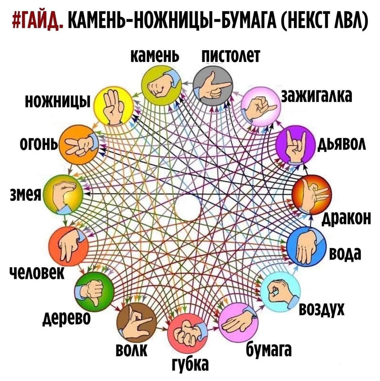 Кто побеждает в игре камень ножницы бумага. Камень ножницы бумага Некст левел. Слржные камень ножницы бумага. Камень ножницы бумага схема. Новы правила камень ножницы бумага.