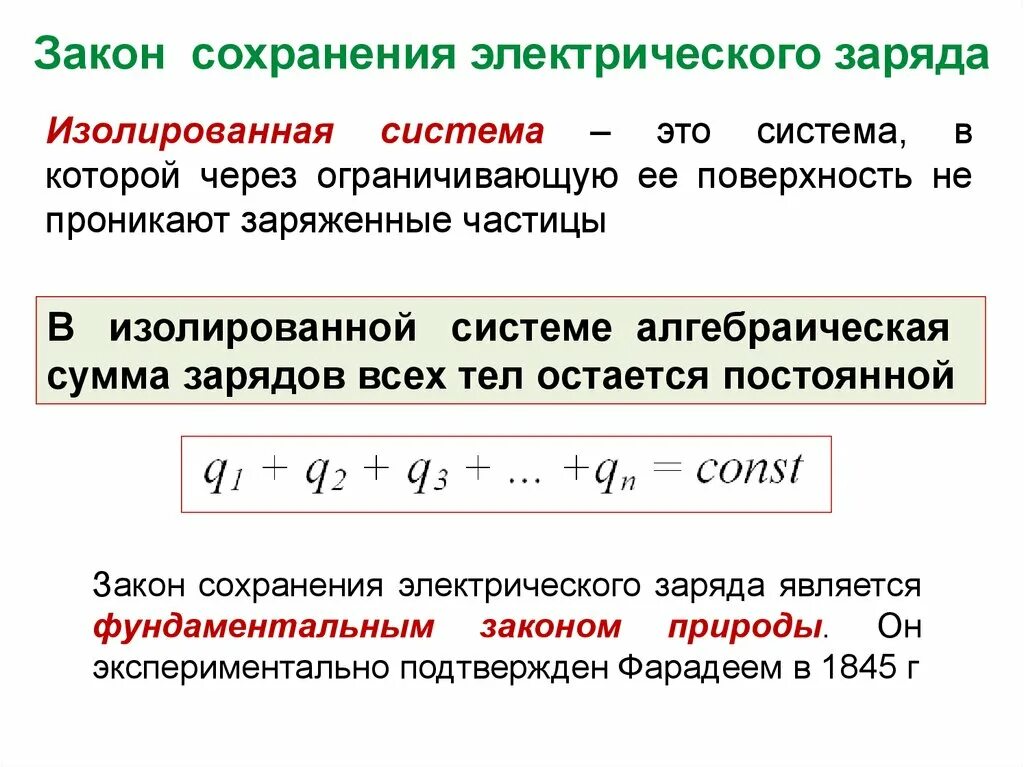 Изолированная система зарядов