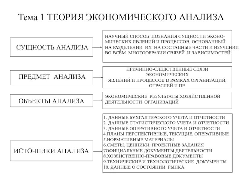 Экономический анализ методы оценки. Методы экономической теории уровни экономического анализа. Функции экономической теории анализ сущности. Экономический анализ и экономическая теория. Сущность экономического анализа.