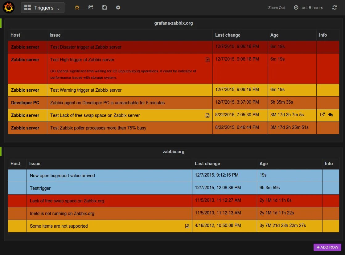 Grafana tables. Grafana zabbix. grafana vs zabbix. zabbix triggers grafana. grafana widget zabbix problems.