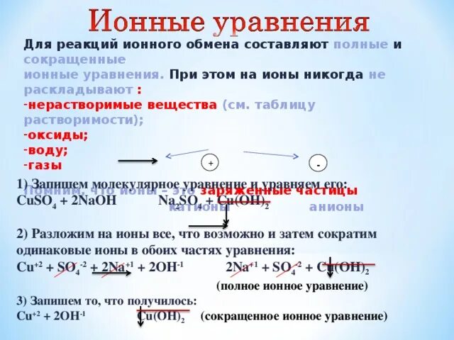 Составление ионных уравнений. Ионы в ионном уравнении. Сокращенные ионные уравнения. Разложение реакции на ионное уравнение.