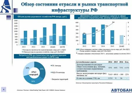 Состояние отраслевого рынка