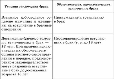 Обстоятельства заключения брака