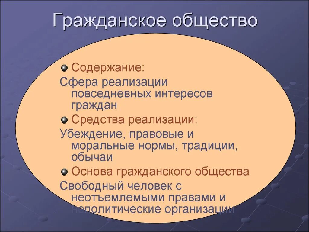 Духовные основы гражданского общества. Содержание государства. Государство ЭСОДЕРЖАНИЕ. Содержание сфера реализации. Реализуемые интересы гражданского общества и государства.