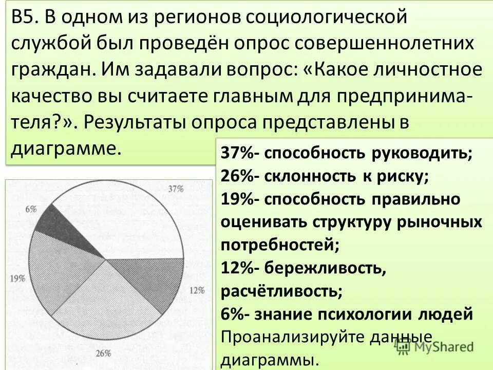 Рынок посуды в стране z