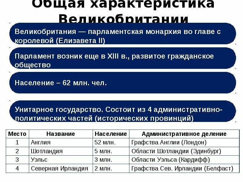 Таблица усиления королевской власти франции Shtampik.com