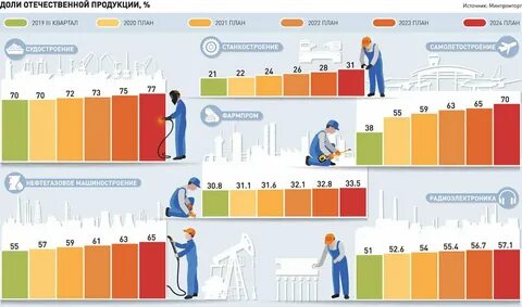 Производство отечественной продукции