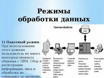 Переданные в переработку на сторону