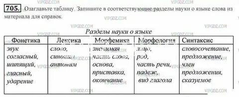 Ниже приведены данные о сочетаемости