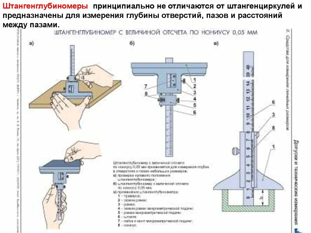Как мерить глубину