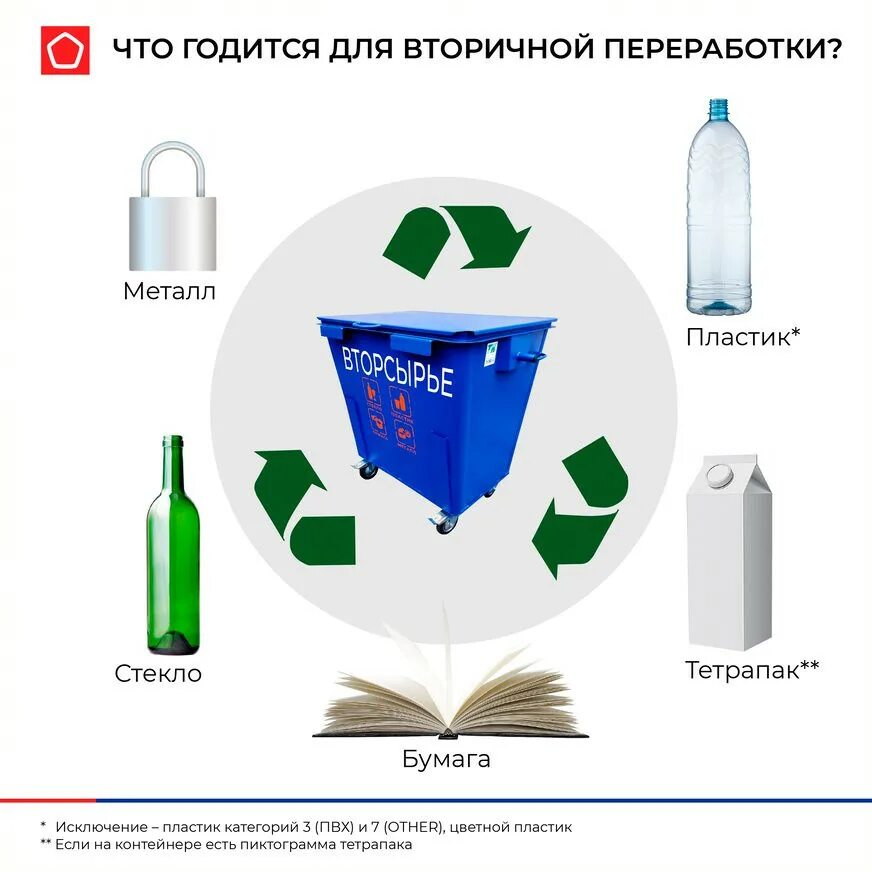 Переработка пластика. Переработанный пластик. Вторичная переработка пластмасс. Утилизация упаковки. Сбор вторичных отходов