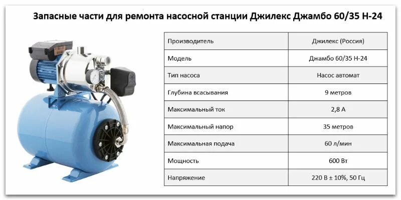 Глубина подъема насоса. Автоматическая насосная станция Джилекс джамбо 70/50 н-50. Насосная станция Джилекс джамбо схема. Автоматическая насосная станция Джилекс джамбо 60/35 запчасти. Станция водоснабжения Джилекс джамбо 60/35 н-24.