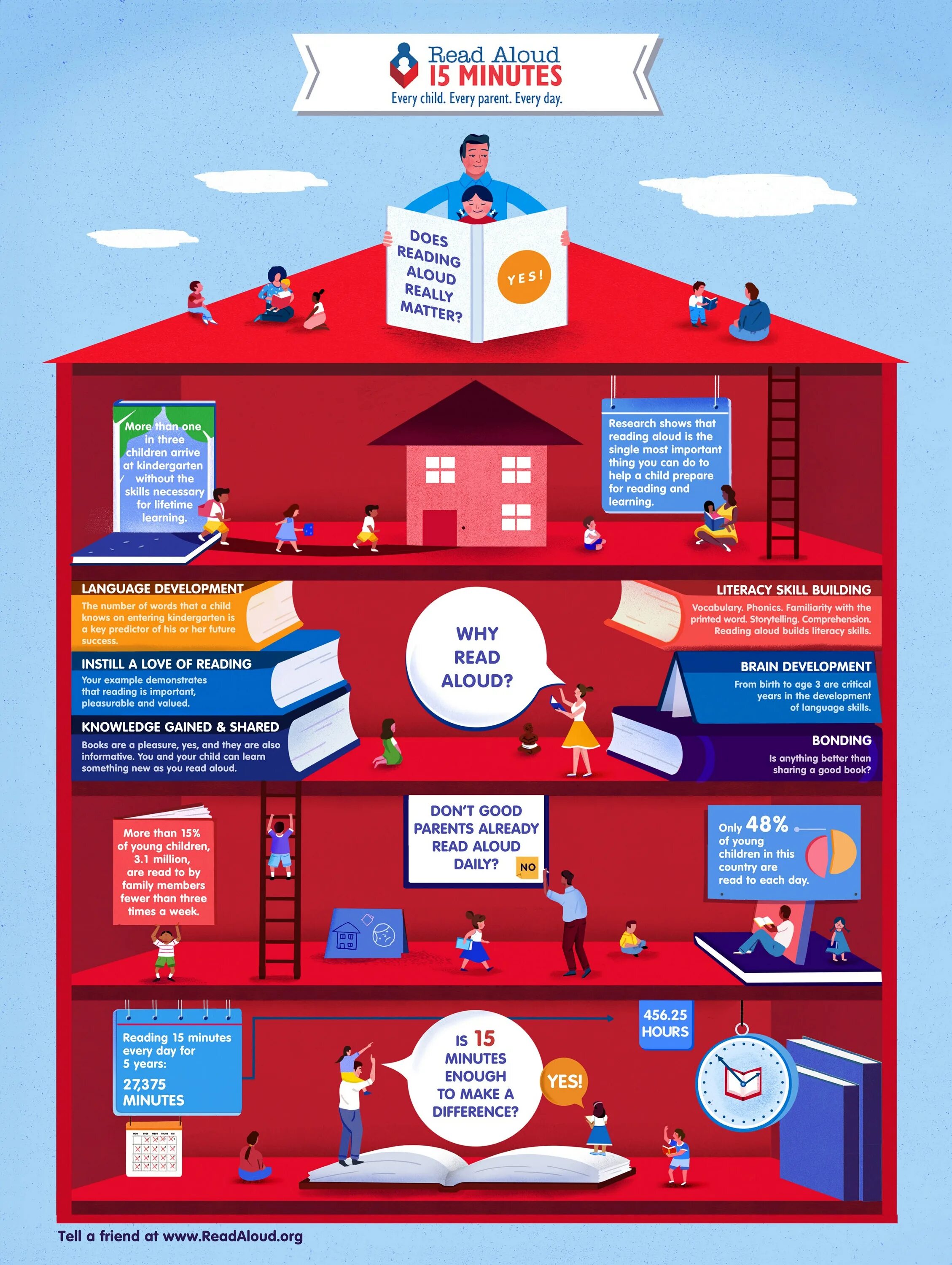 Why you read this book. Инфографика книги. инфографика чтение книг. read aloud. reading aloud.