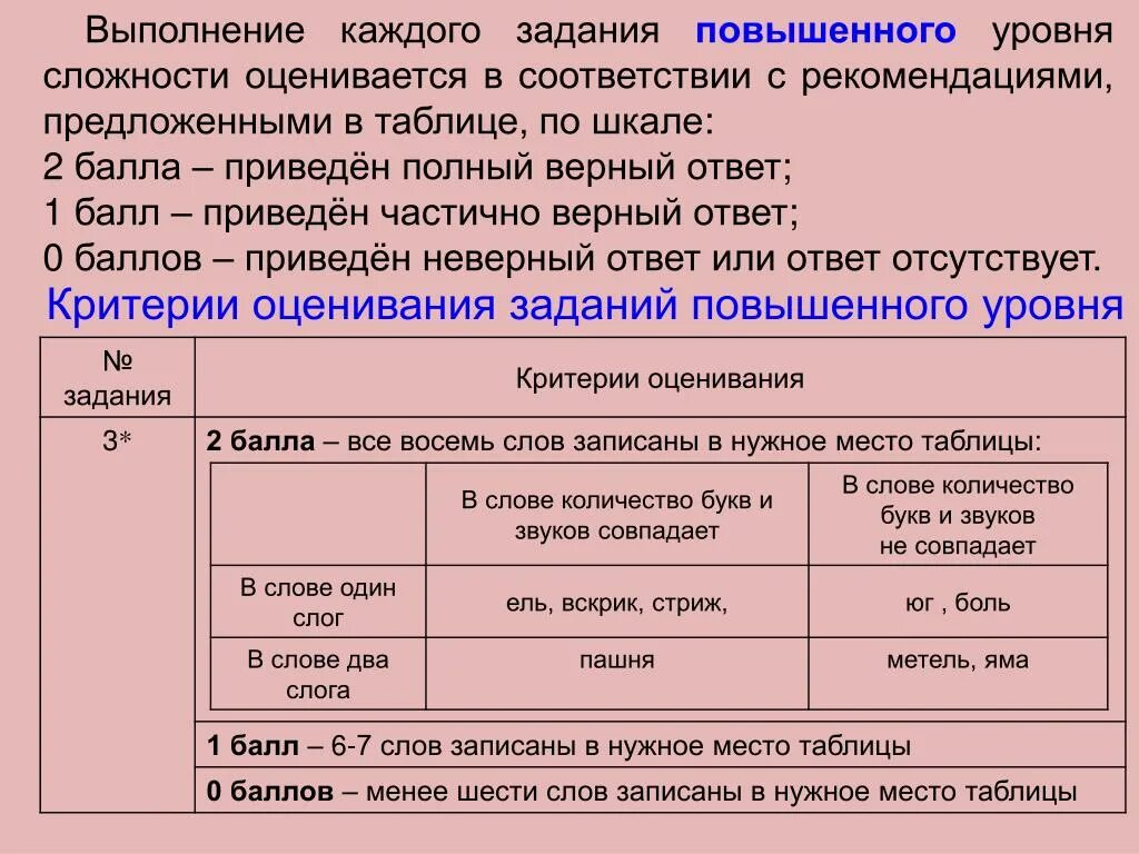 Задания повышенного уровня сложности. Задания по степени сложности. Задания повышенной сложности по русскому языку 2 класс с ответами. Русский язык 4 класс задания повышенной сложности.