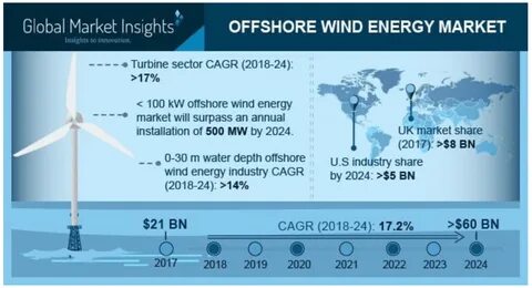 На сколько изучен океан в 2024