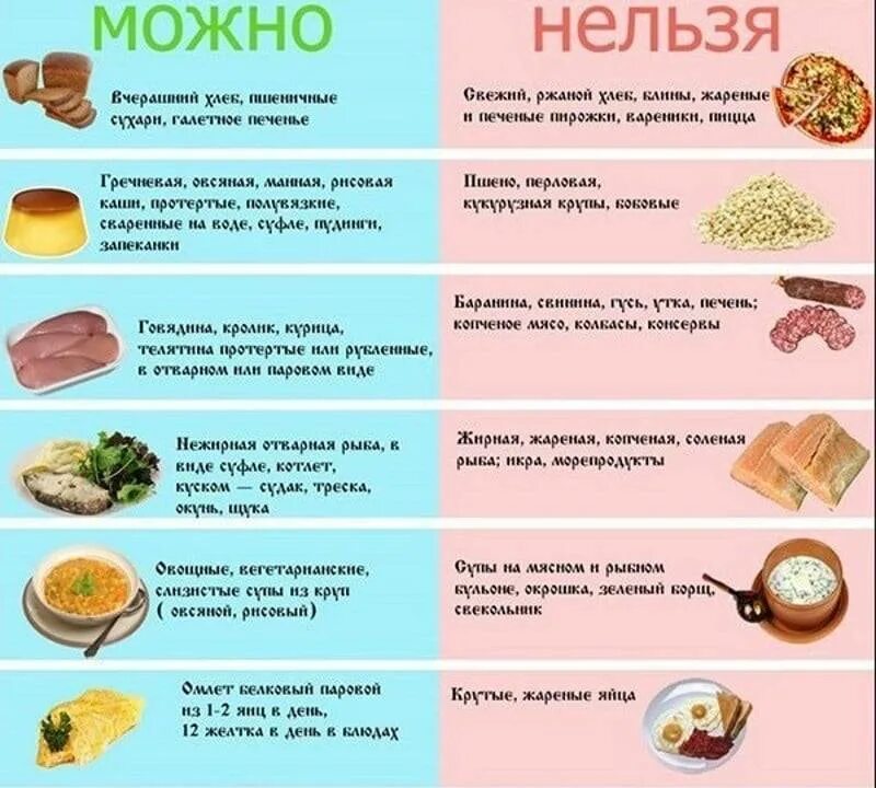 Халва после удаления желчного пузыря