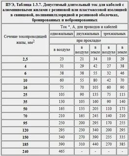 Пуэ п