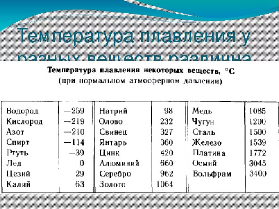 Температура плавления вещества равна. Температура плавления олова таблица физика. Температура плавления свинца. Температура поавление. Температура плавления различных веществ.