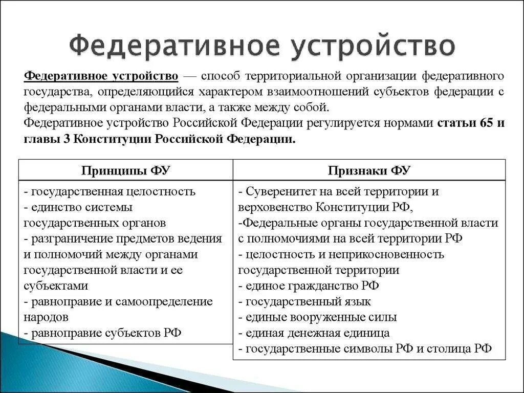 Принципы федеративного устройства РФ по Конституции. Основные конституционные принципы федеративного устройства РФ. Федеративное устройство РФ понятие. Принципы федеративного устройства России по Конституции. Российская федерация как федеративное государство характеристика