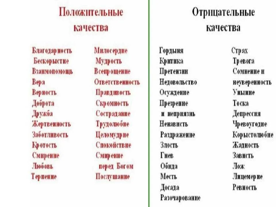 Характер список отрицательных. Отрицательные качества человека. положительные и отрицательные качества человека. отрицательные качества человека список. отрицательные качкств ачеловеа.