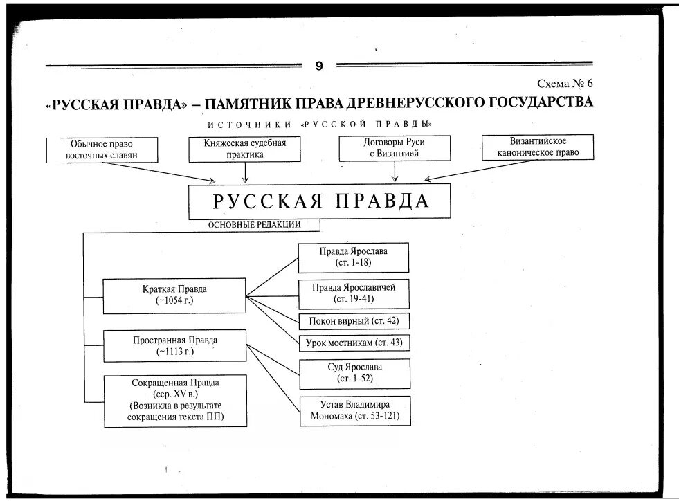 Русская правда главная. Судебная система древней Руси по русской правде. Система управления государством русская правда.