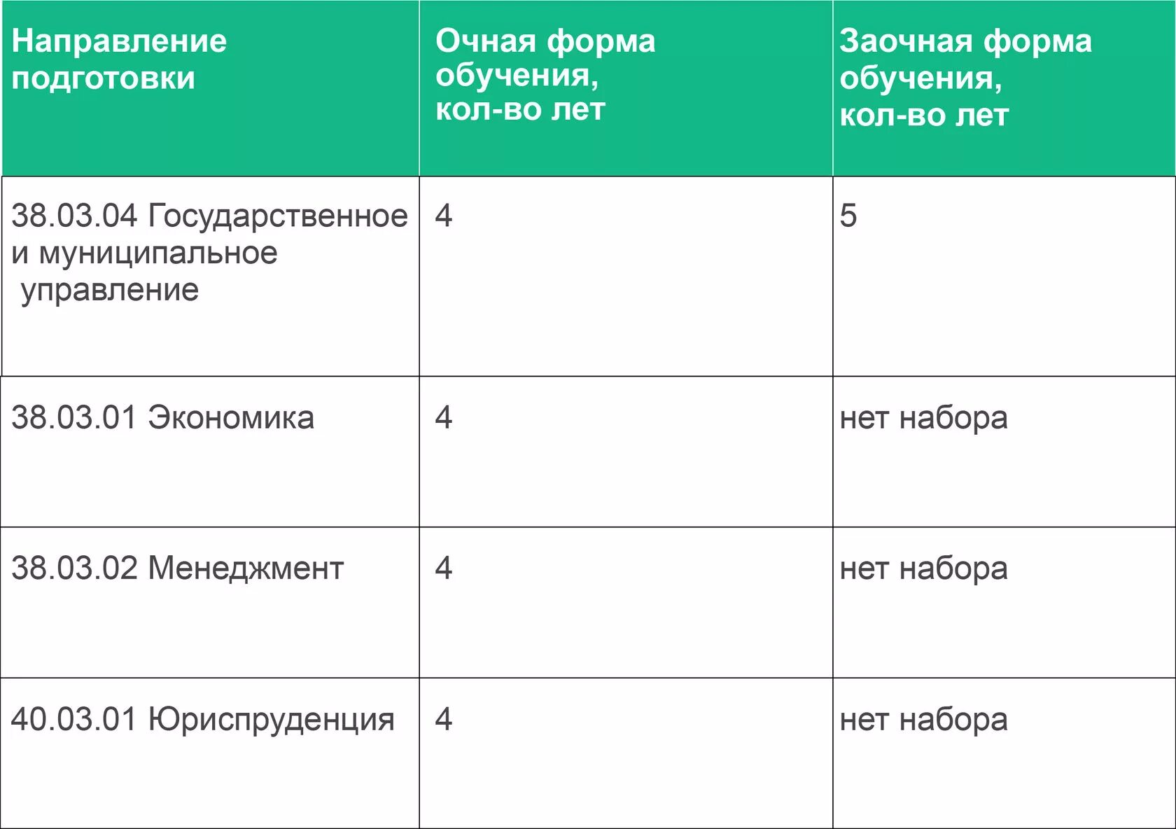 Формы обучения очная заочная очно-заочная. Что такое очно и заочно форма обучения. Очно-заочная форма обучения это как. Как понять очно заочное обучение.