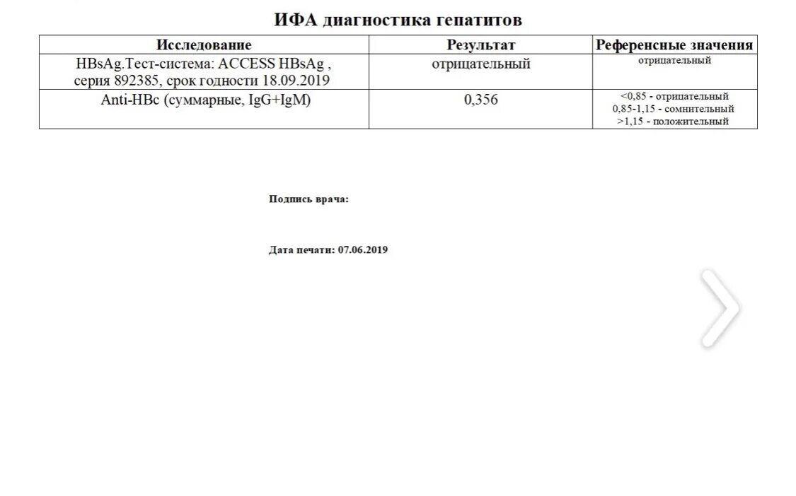 Антитела к вич отрицательный что значит