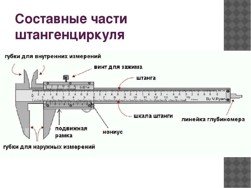 Штангельциркуль как правильно. Губки для внутренних измерений штангенциркуля ШЦ-1. Составные части штангенциркуля ШЦ-1. Детали штангенциркуля шц2. Основные части штангенциркуля ШЦ-2.