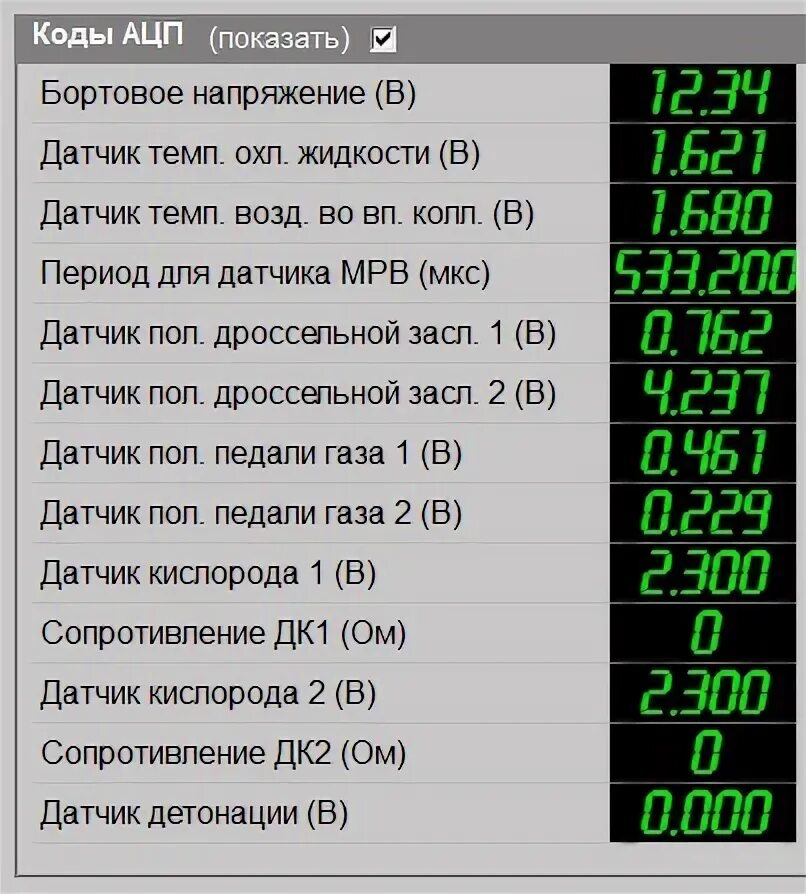 АЦП датчиков ВАЗ 2112 16 клапанов. Показатели датчиков ВАЗ 2114. Параметры датчиков инжекторных двигателей ЗМЗ 405 евро 2. АЦП датчиков ВАЗ 2114 инжектор 8 клапанов. Уаз патриот 409 расход