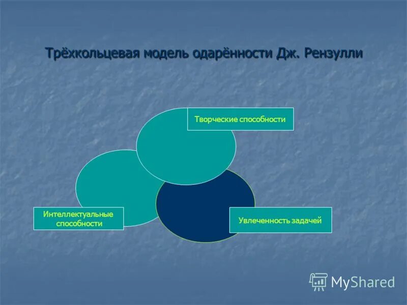 актуальная одаренность это. вид одаренности, степень сформированности одаренности :. одаренные дети понятие. актуальная одаренность. понятие и виды одаренности.